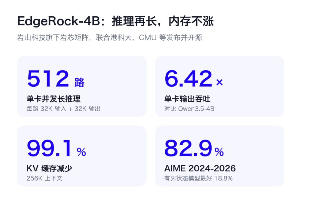 内存还会跌吗？KVCache砍掉99%，单卡吞吐飙6倍，港科大、CMU…